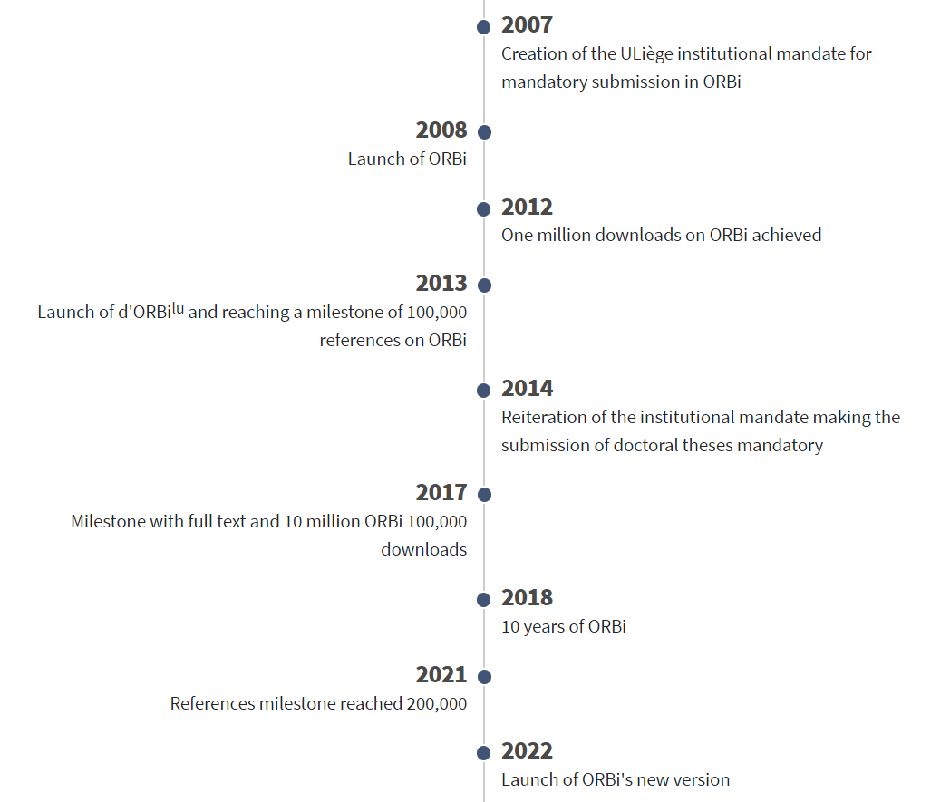 orbi-infographie-en