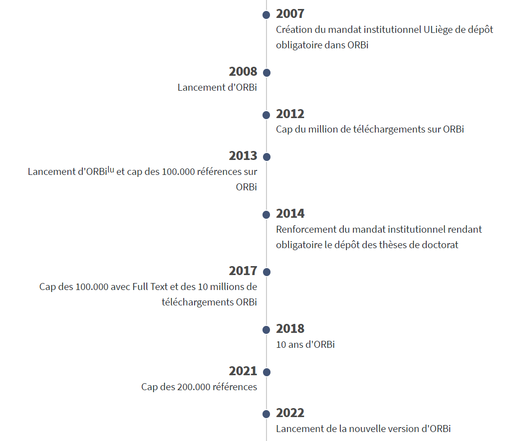 orbi-infographie-fr